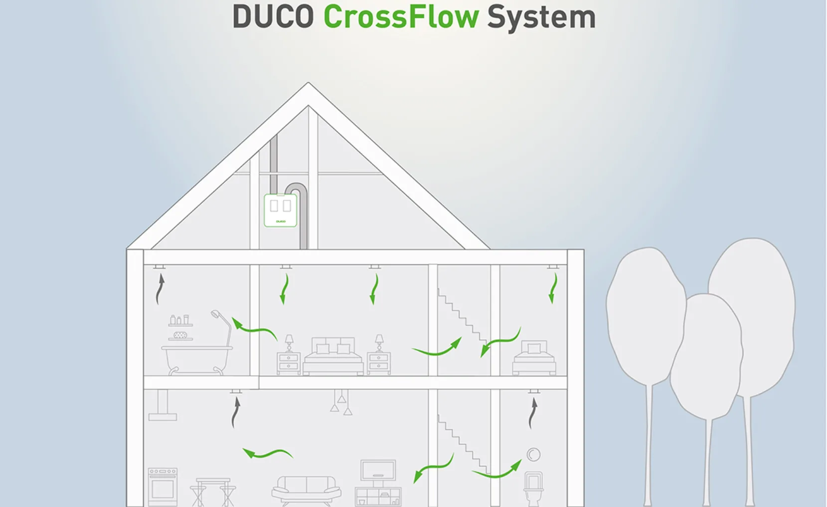 IT20260319 Duco Cross Flow System web