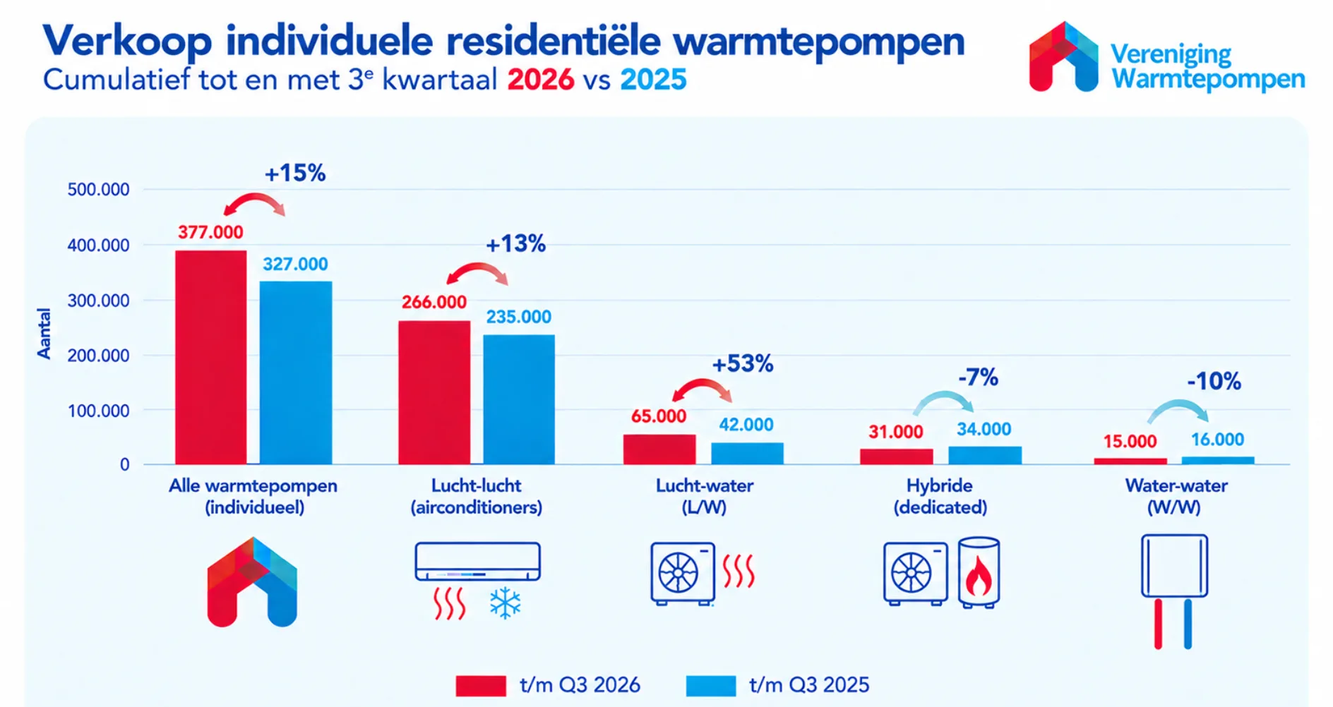 IT290261027 Vereniging Warmtepompen gegenereerd met ai Chatgpt web