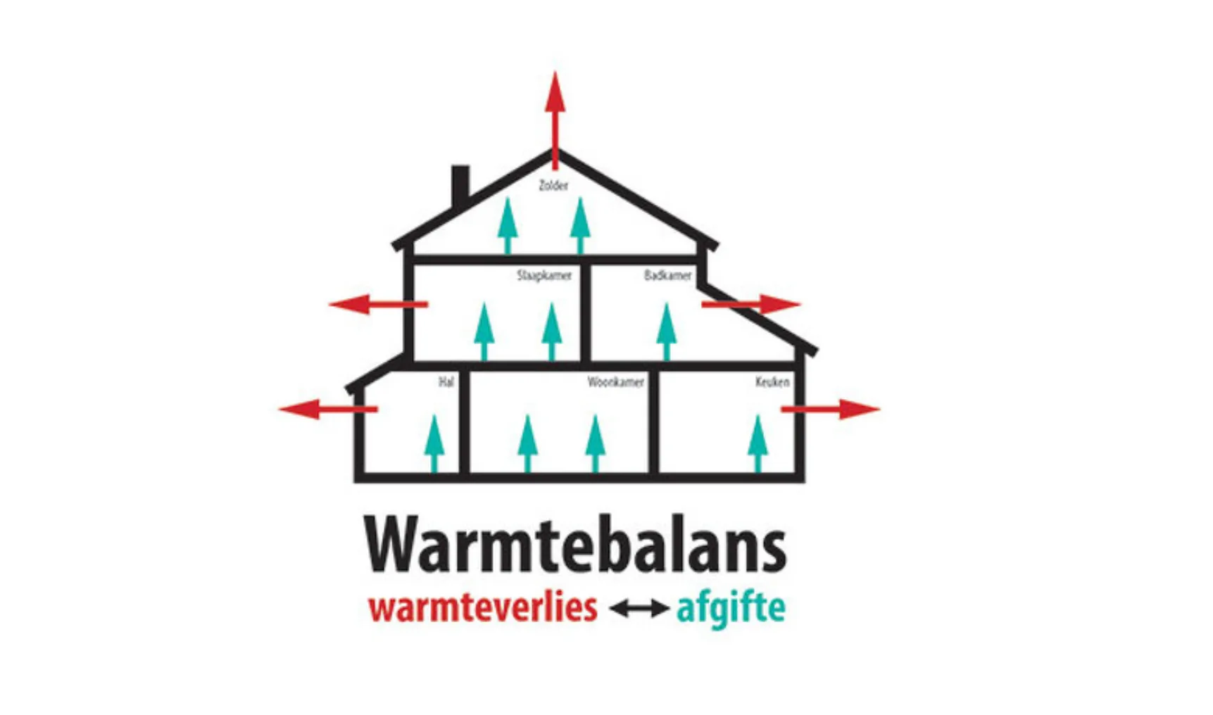 IT202108 Calstrim warmteverlies afgifte