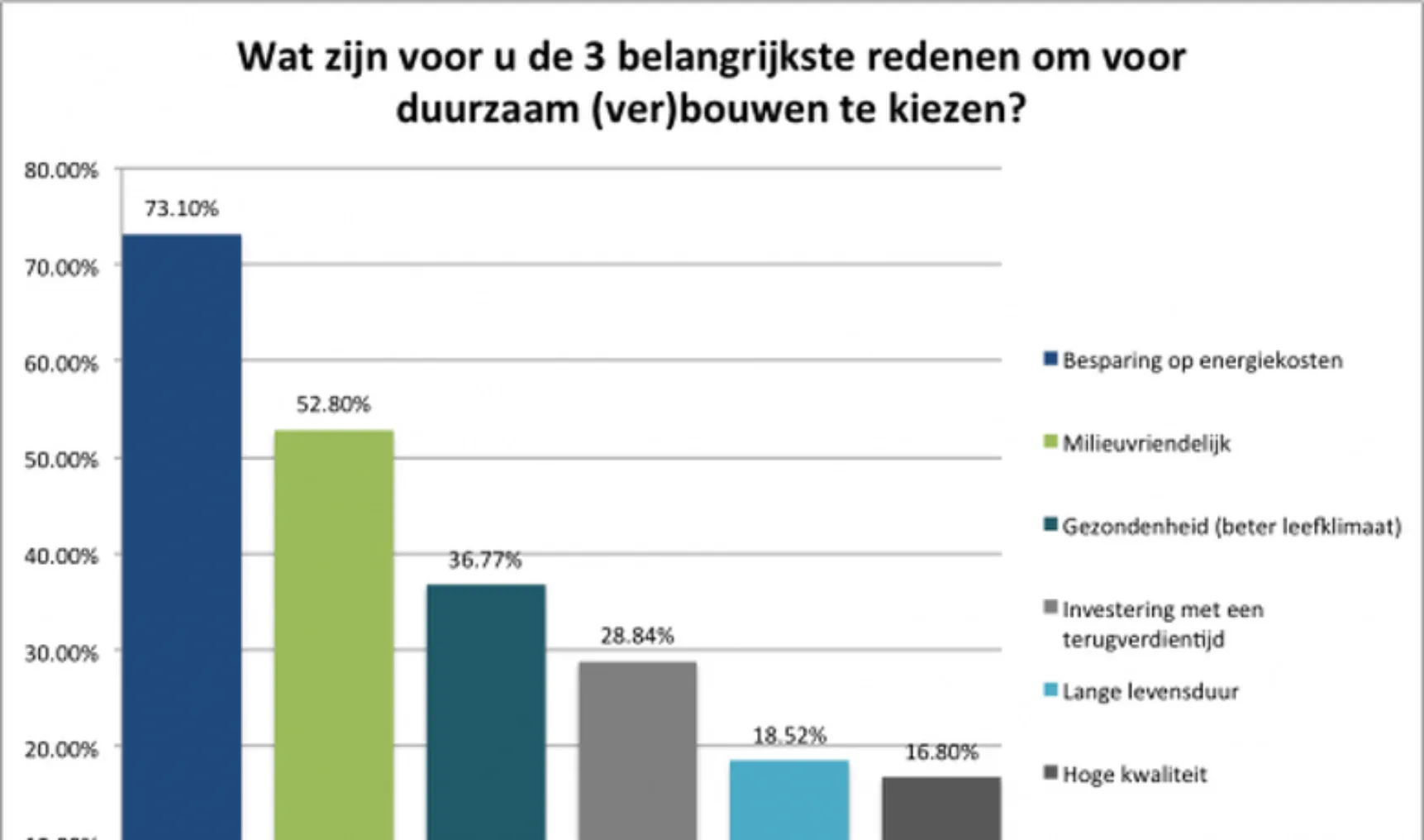 Duurzaam verbouwen