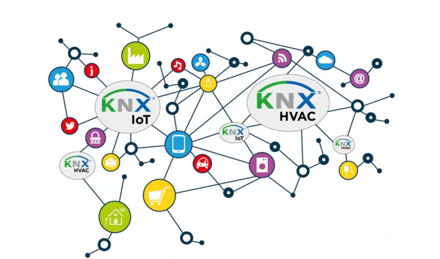 IT 2019 05 iot en knx