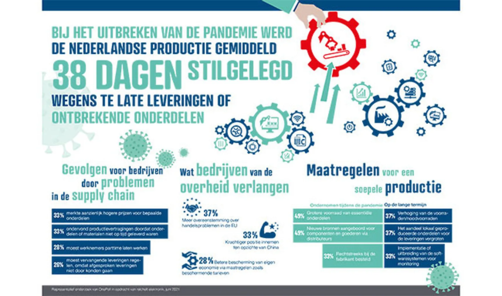 IT202106 Supply chain infographic reichelt
