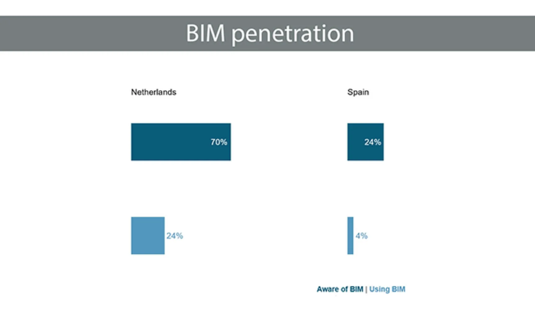 IT202112 USP BIM2