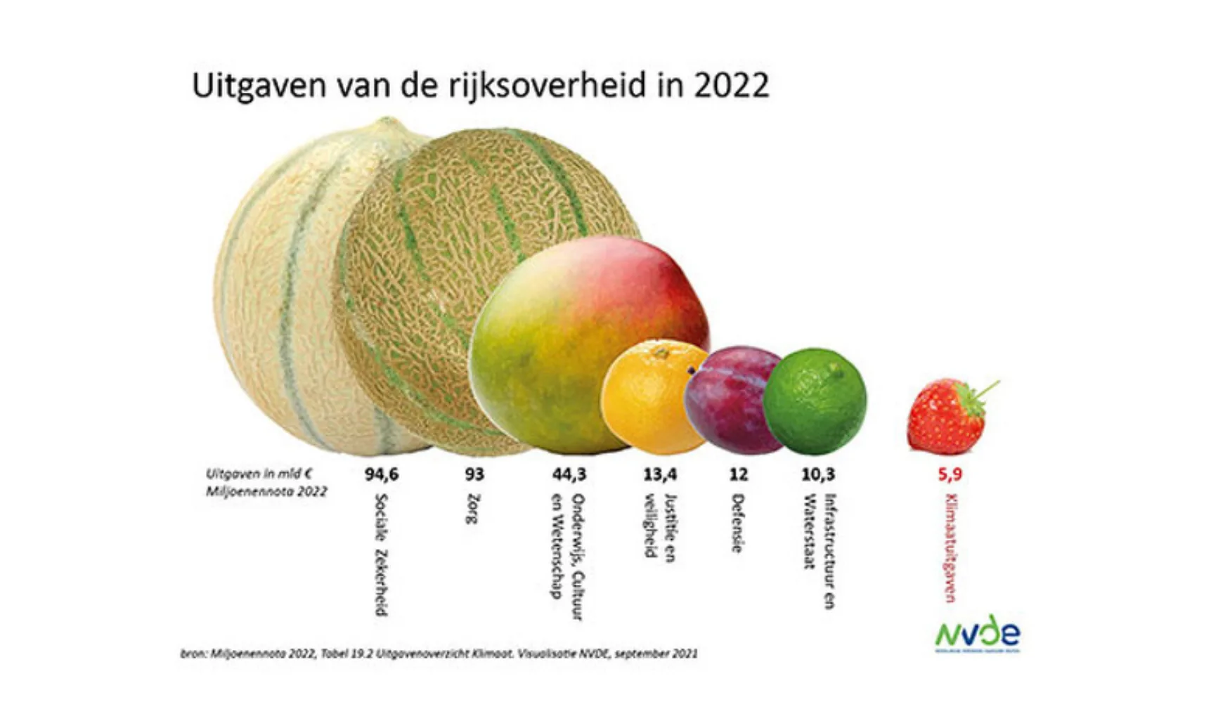 IT20210921 NVDE Miljoenennota 2022 def
