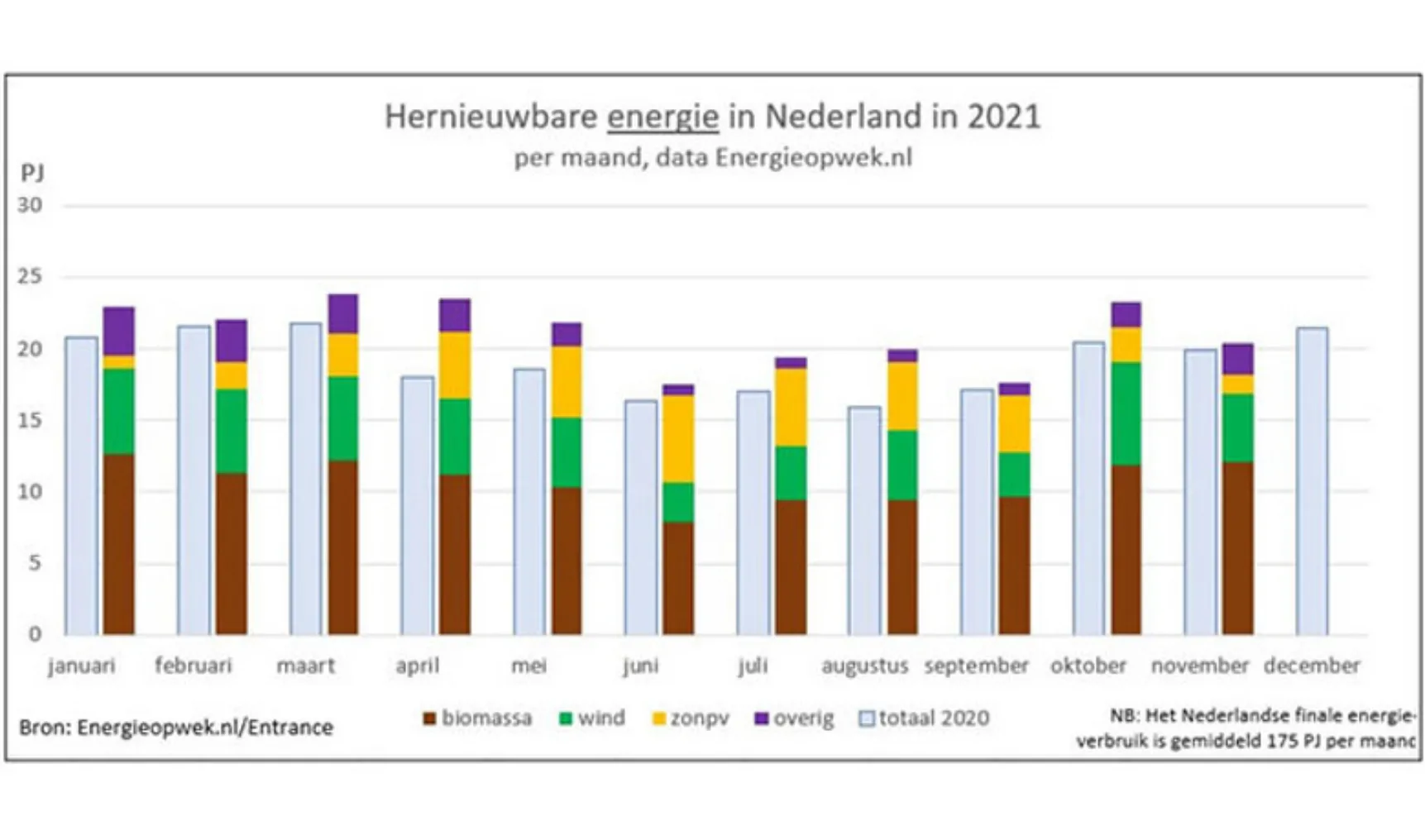 IT20211209 hernieuwbare energie Energieopwek