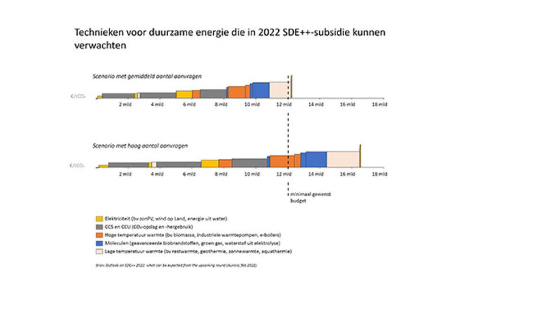 IT20220208 NVDE