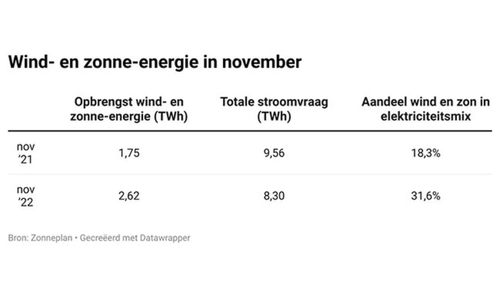 IT20221207 Zonneplan