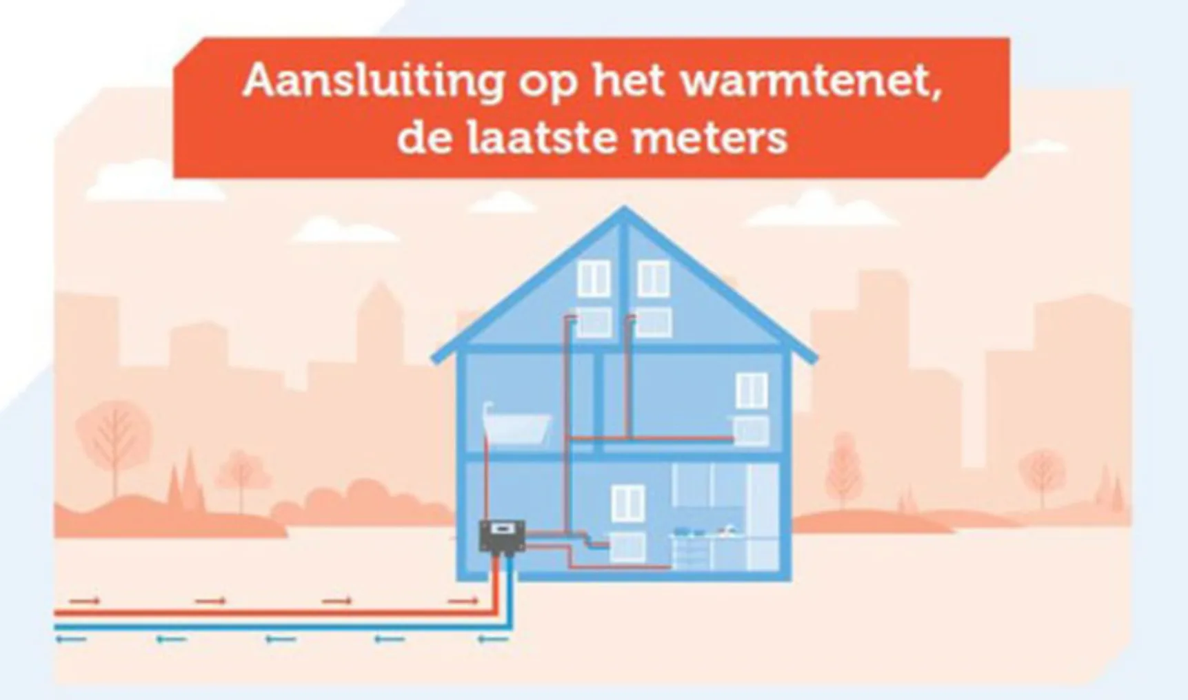 IT20231004 Stichting warmtenetwerk2