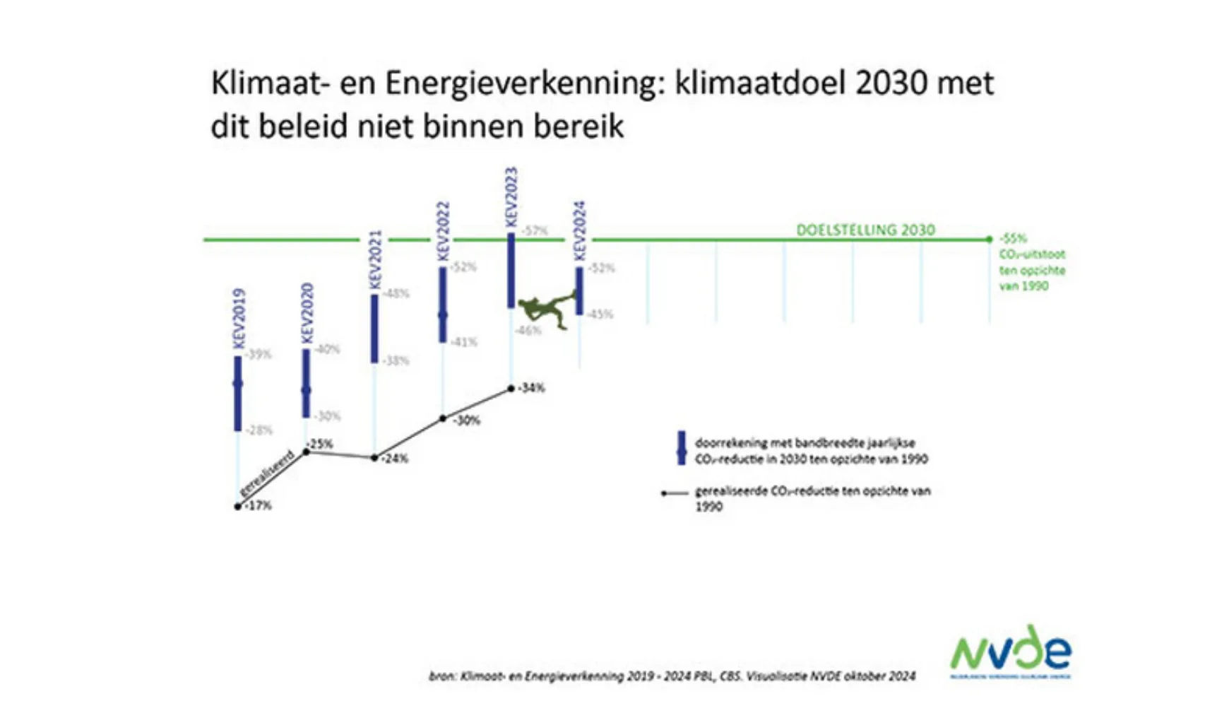 IT20241024 NVD Eweb