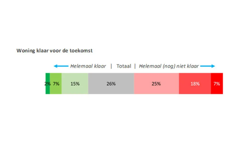  - Installatie Totaal